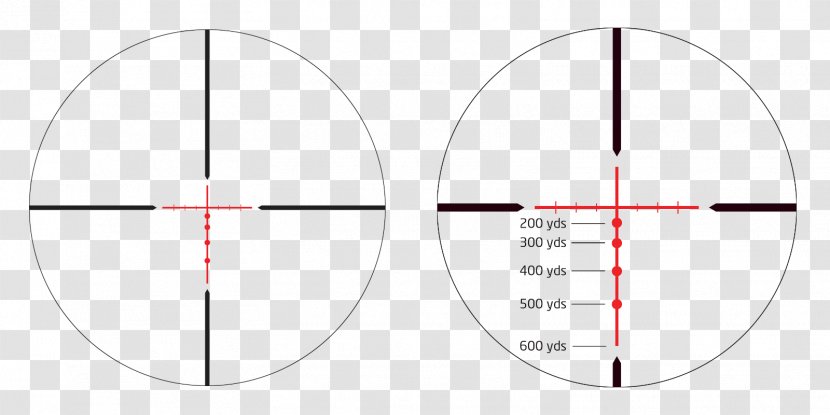 Circle Pattern - Diagram - Scope Transparent PNG