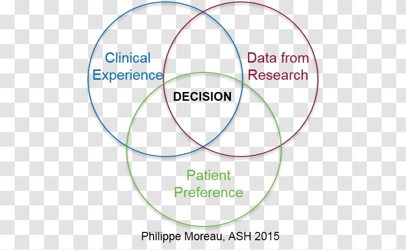 Information Architecture Decision-making System Organization - Multiple Myeloma Transparent PNG