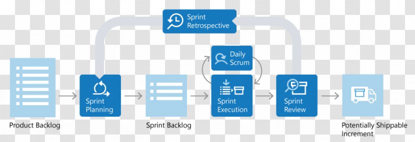 Scrum Sprint Agile Software Development Systems Life Cycle - Kanban Transparent PNG
