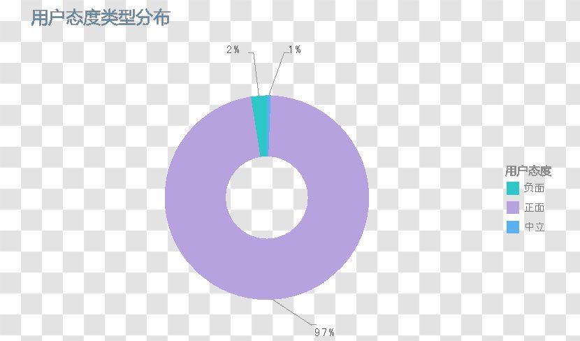 Graphic Design Diagram Brand Product - 微商logo Transparent PNG