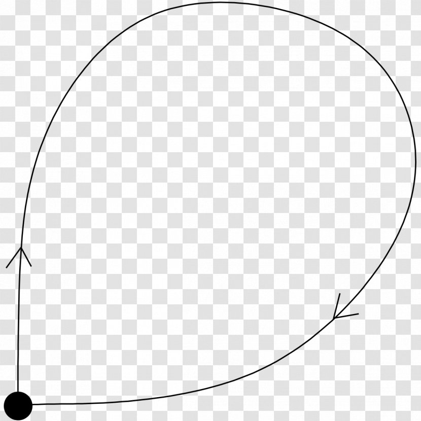 Homoclinic Orbit Stable Manifold Dynamical System Saddle Point - Area - Mathematics Transparent PNG