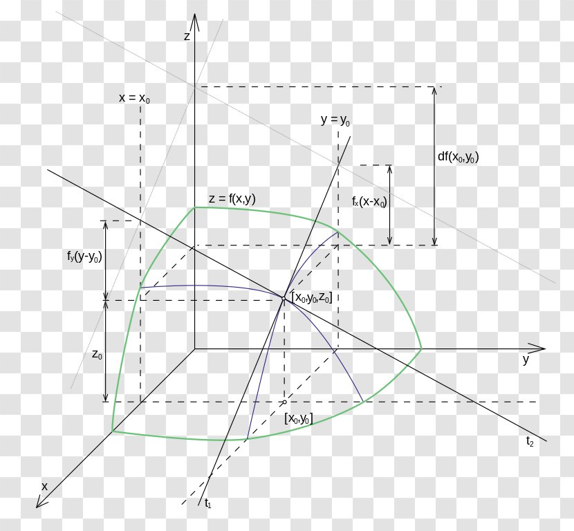 Line Diagram Point Angle Derivative Transparent PNG