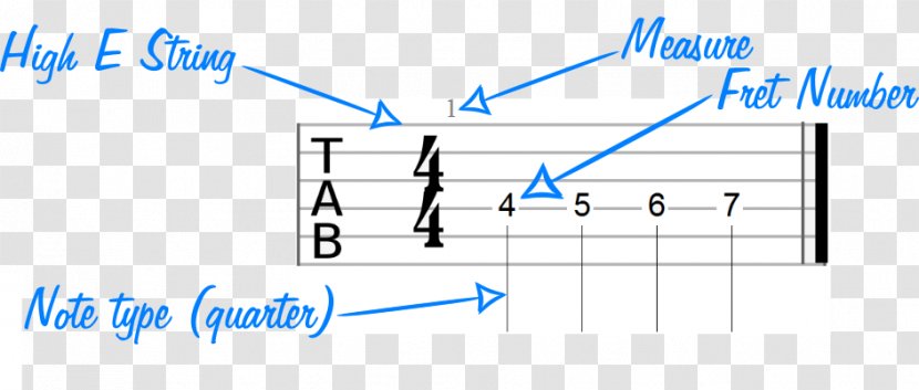 Document Line Angle Brand - Parallel - Guitar Chords Transparent PNG