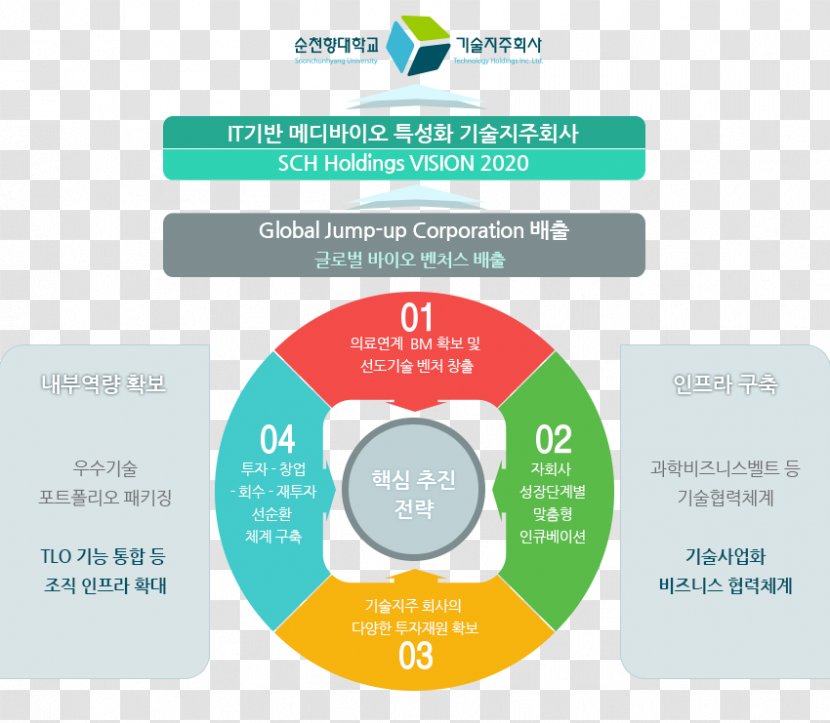 Brand Product Design Organization Logo - Communication - Korea Single Page Transparent PNG