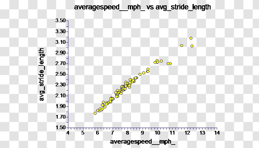 Speed Length Running Correlation And Dependence Height - HUMAN Transparent PNG
