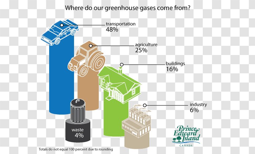 Greenhouse Gas Vehicle Emissions Control Carbon Dioxide - Hardware Accessory - Gases Infographic Transparent PNG