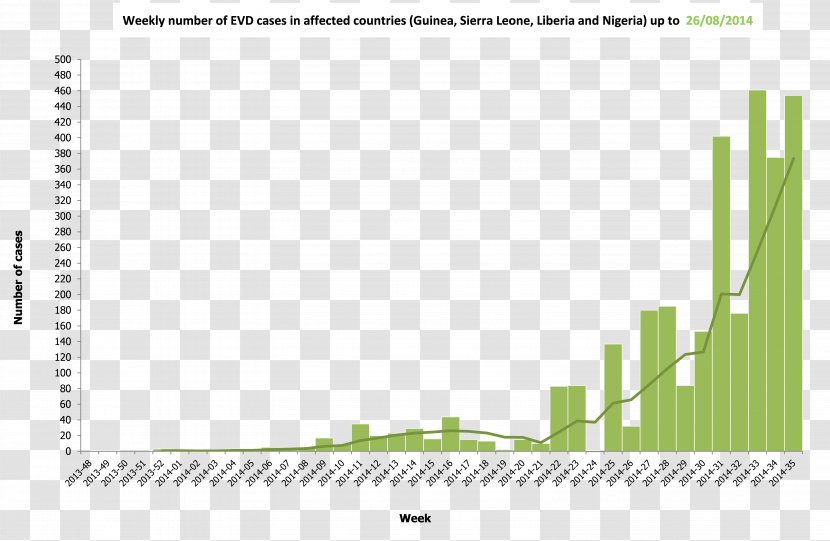 Ebola Virus Disease Outbreak Epidemic In Guinea Epidemiology - Paper Product - Zika Fever Transparent PNG