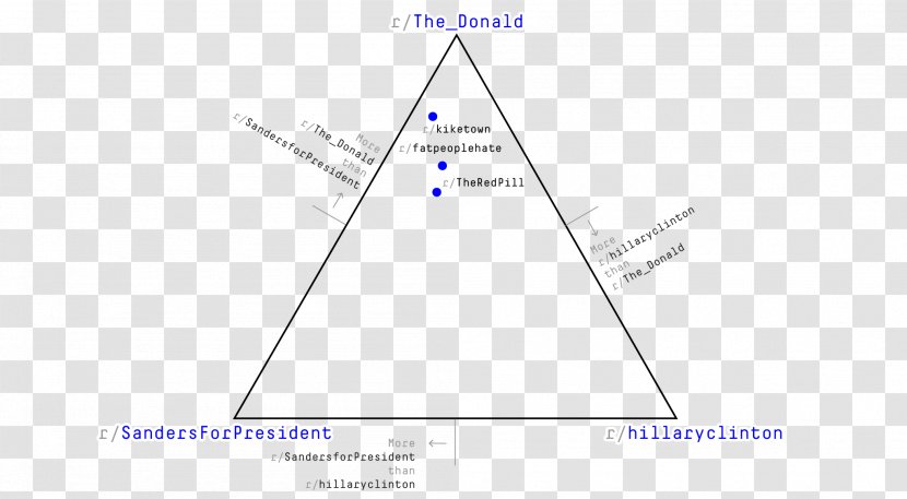 Triangle Diagram - Parallel Transparent PNG