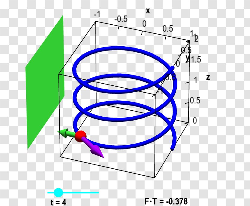 Line Integral Vector-valued Function Vector Field - Realvalued - Angle Transparent PNG