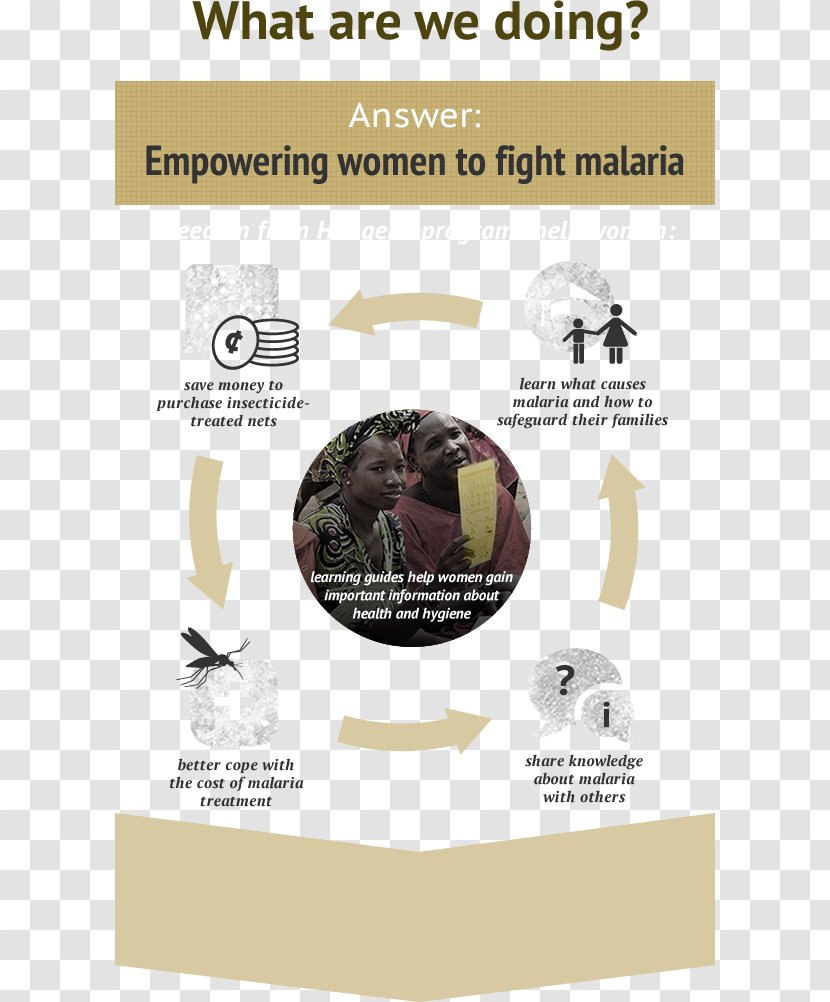 World Malaria Day Freedom From Hunger Brand Transparent PNG