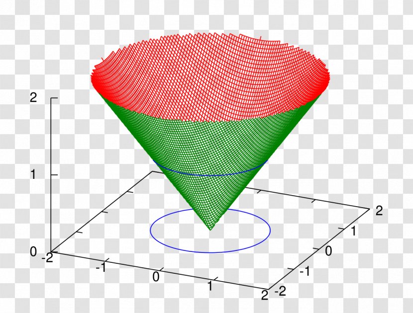 Euklidische Norm Sublinear Function Euclidean Space Geometry - Mathematics Transparent PNG