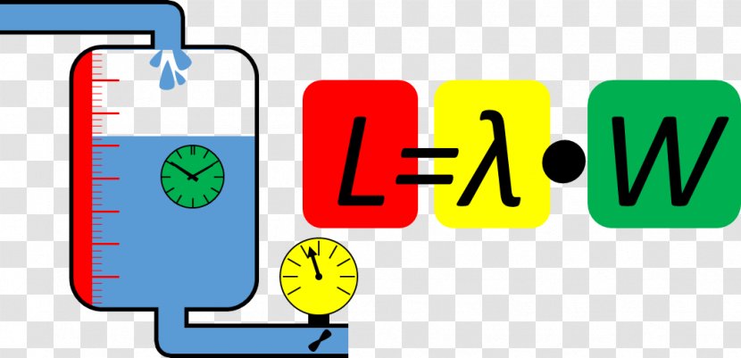 Little's Law Queueing Theory System Lean Manufacturing Throughput - Dynamic Water Transparent PNG