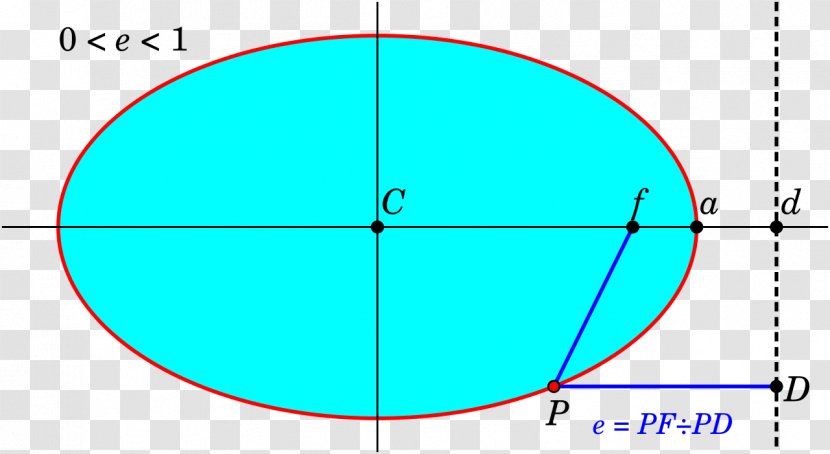 Ellipse Eccentricity Focus Locus Generatrix Transparent PNG