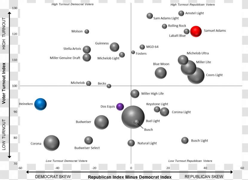 Craft Beer Anheuser-Busch United States Brewery - Diagram Transparent PNG