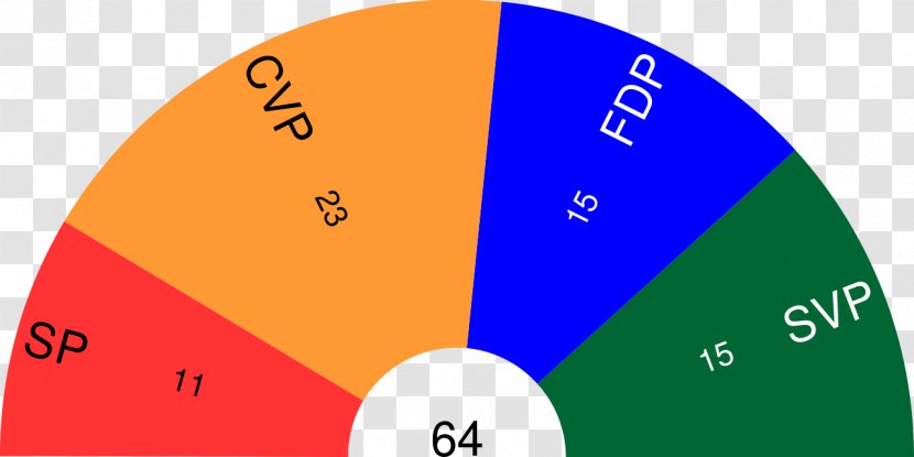 Canton Of Uri Landrat Legislature Election Parliament - Brand - Apportionment Transparent PNG