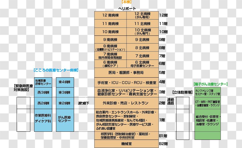 Fukui Prefectural Hospital Deployment Diagram Copyright - All Rights Reserved - Ward Transparent PNG