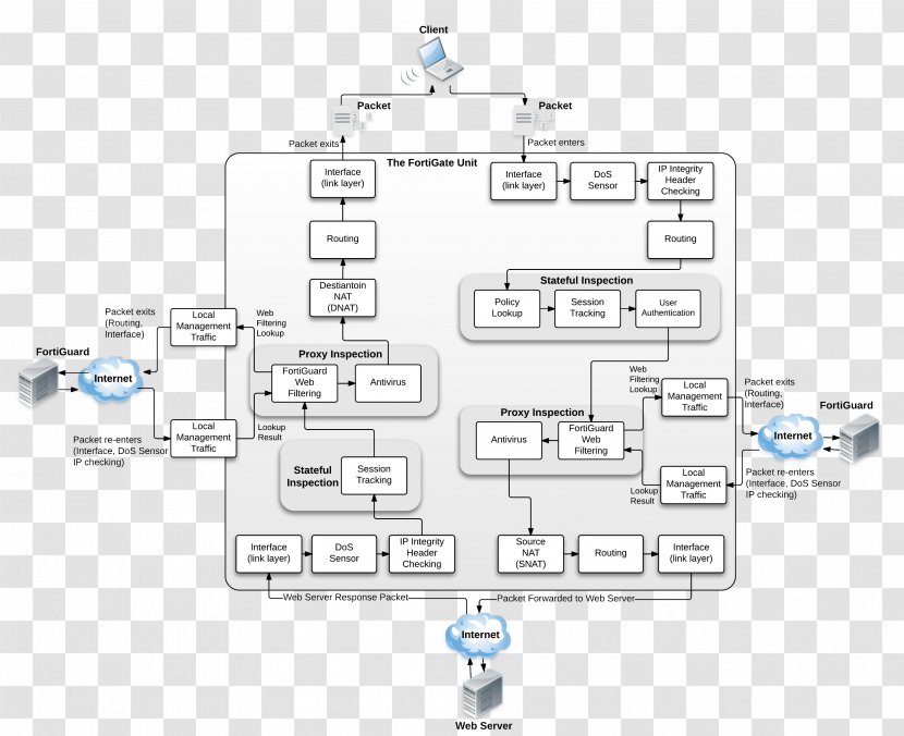 Engineering Diagram - Plan - Design Transparent PNG