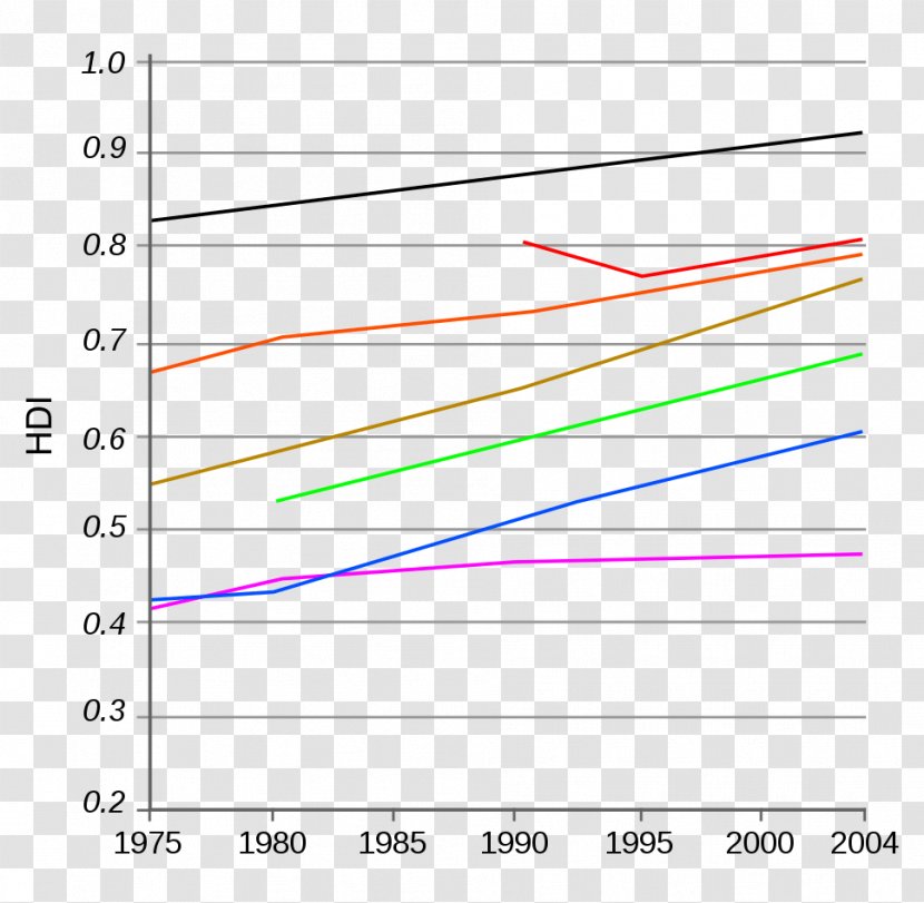 Human Development Index Essay Child Labour Transparent PNG