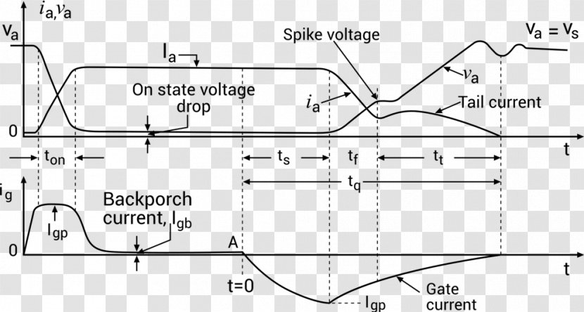 Gate Turn-off Thyristor Power Semiconductor Device Electronic Circuit Electronics - Transistor - Igbt Symbol Transparent PNG