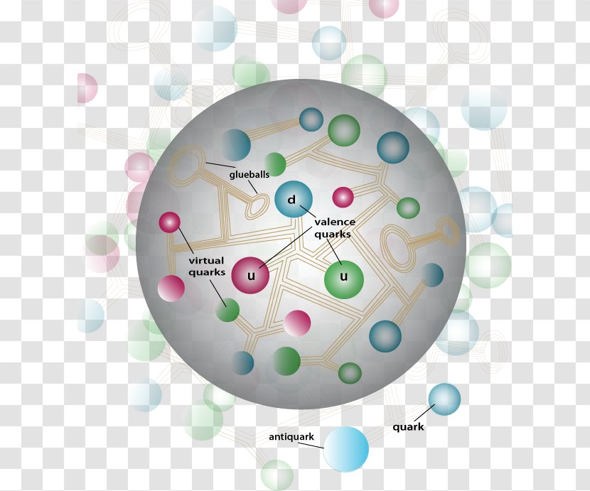 Up Quark Gluon Proton Nuclear Force - Scattering Transparent PNG