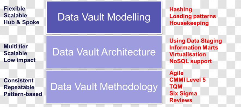 Data Vault Modeling Building A Scalable Warehouse With 2.0 Information - Covering Transparent PNG