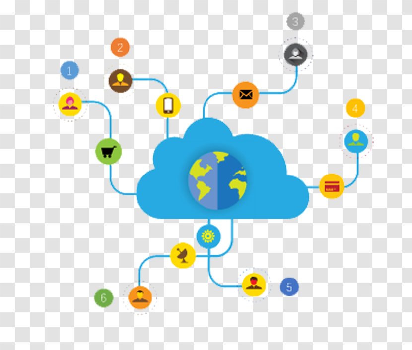 Internet Of Things Android Google Business - Developers - Information Blue Cloud Transparent PNG