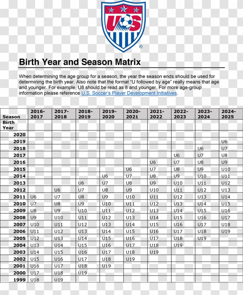 United States Men's National Soccer Team Association Football Manager NorthEast FC - Document - Birth Date Transparent PNG