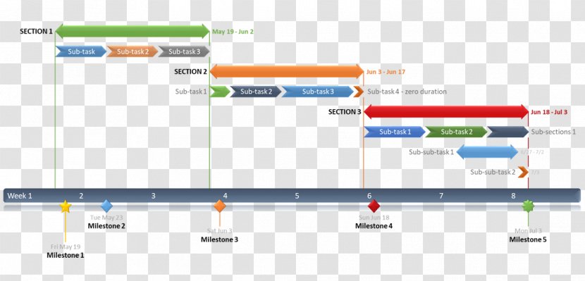 Gantt Chart Microsoft PowerPoint Template Timeline Milestone - Word - PPT Transparent PNG