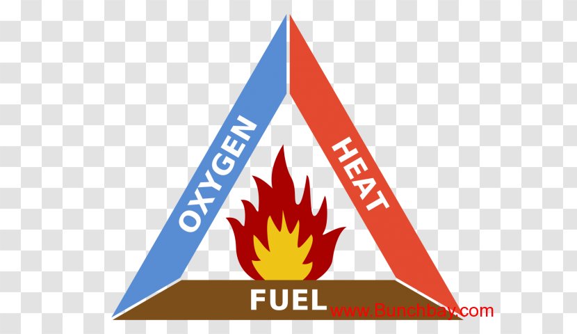 Fire Triangle Combustion Fuel Dust Explosion Transparent PNG