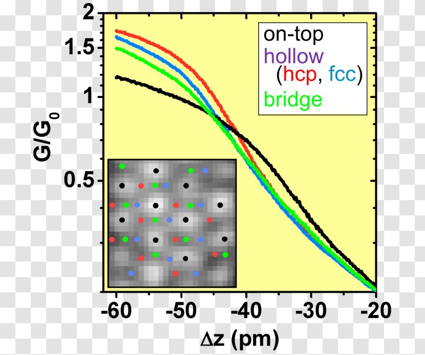 Electricity Energy Physics Quantum Tunnelling Transparent PNG