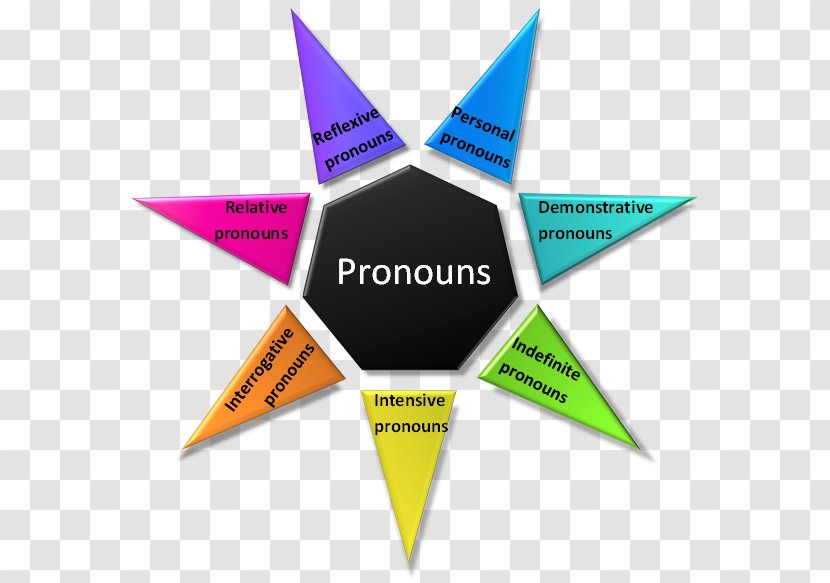 Pronoun Possessive Part Of Speech Word One Transparent PNG