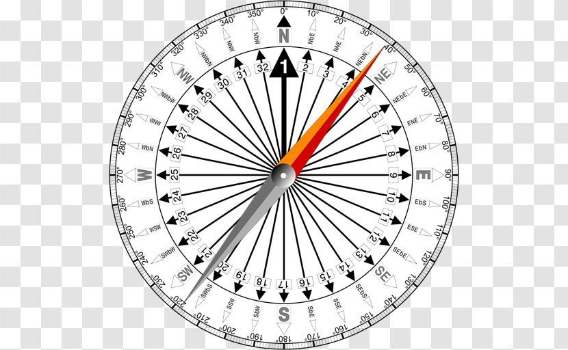 North Compass Rose Points Of The Cardinal Direction - Northeast Transparent PNG
