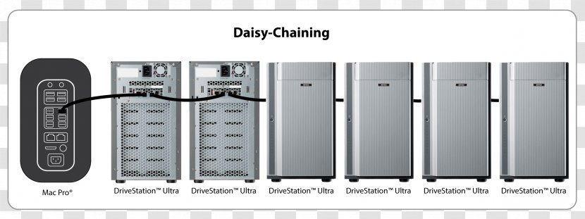Apple Thunderbolt Display Hard Drives Daisy Chain Direct-attached Storage - Network Systems - Computer Transparent PNG