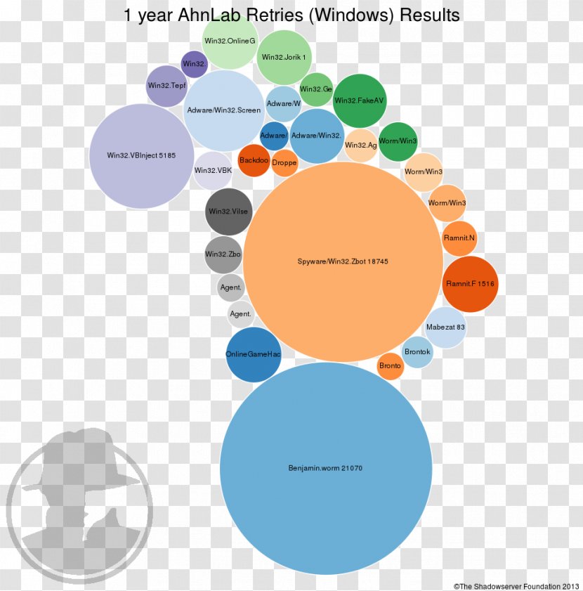 Graphic Design Brand Diagram Human Behavior - Current Year Transparent PNG