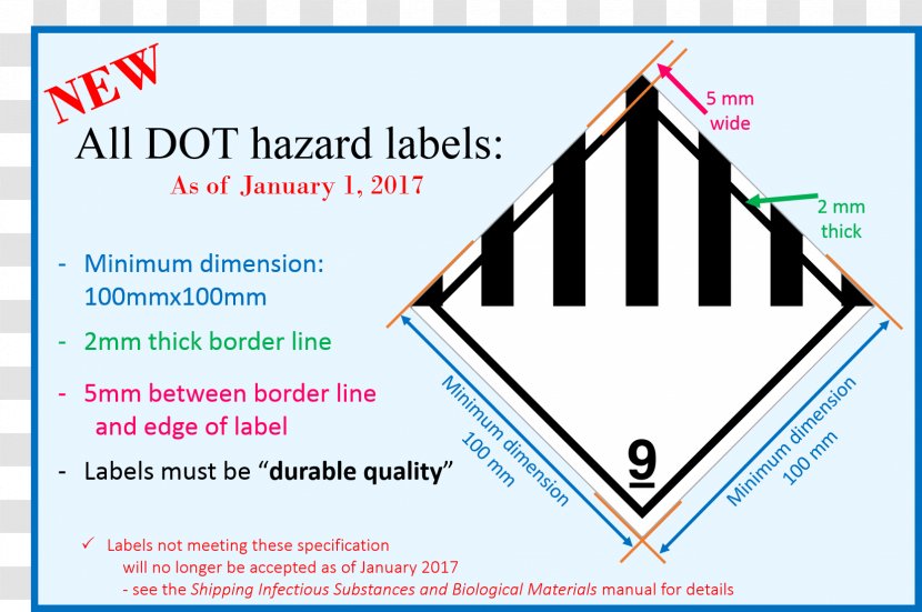 HAZMAT Class 9 Miscellaneous Paper Dangerous Goods Label Transport - Brand - Packaging And Labeling Transparent PNG