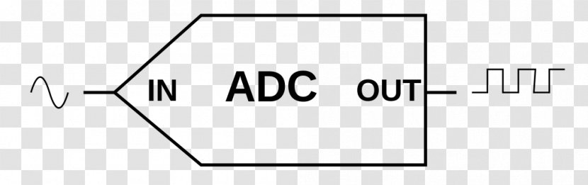 Analog-to-digital Converter Potentiometer Digital-to-analog Analog Signal Electric Potential Difference - Capacitor - Digitaltoanalog Transparent PNG