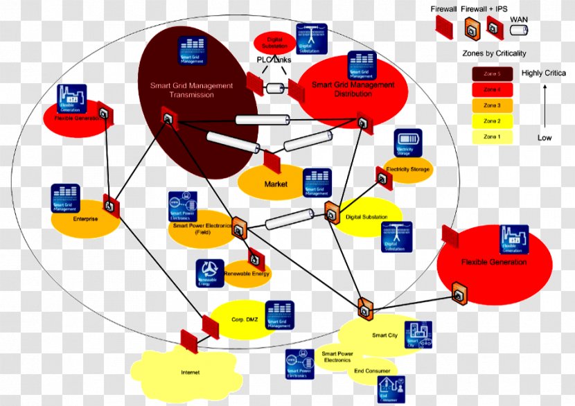 Smart Grid Cyberattack Electricity Cyber-physical System SCADA - Computer Network Transparent PNG