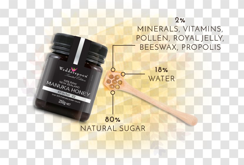 Wedderspoon - Liquid - 100 Raw Manuka Honey KFactor 228.8 Oz. Mānuka 100% 22, 250g CosmeticsHoney Transparent PNG