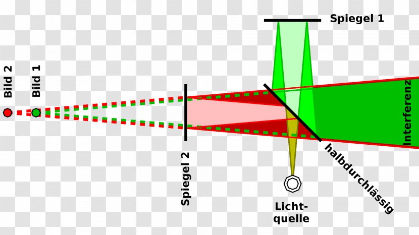 Triangle Brand - Wing - Design Transparent PNG