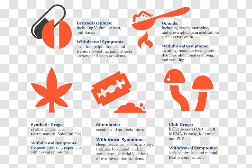 Drug Narcotic Clip Art - Brand Transparent PNG