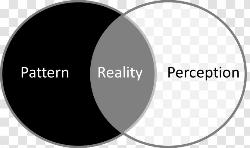 Self-perception Theory Cognition Reality Pattern - Perception Transparent PNG