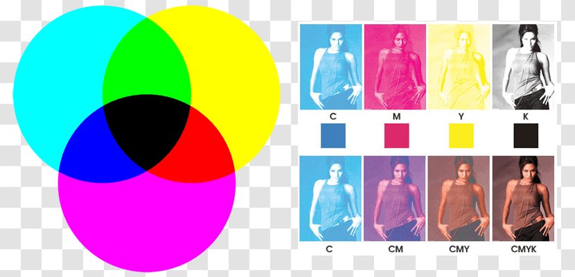 CMYK Color Model Subtractive RGB - Cmyk Transparent PNG