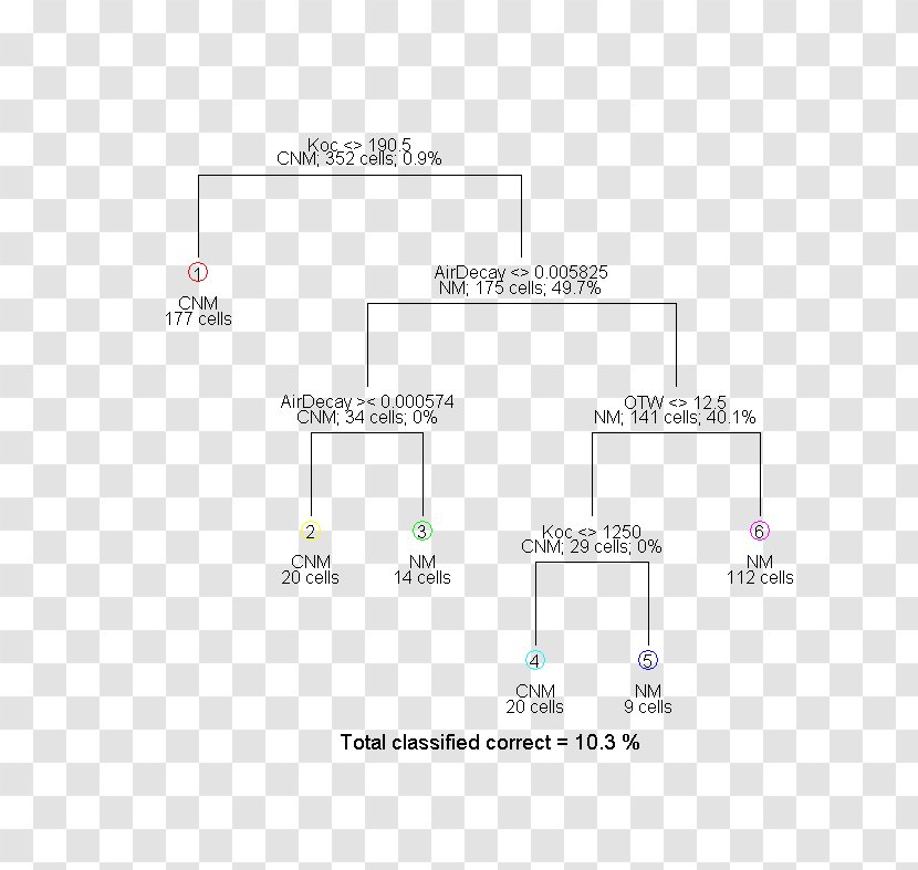 Brand Line Angle Diagram - Text Transparent PNG