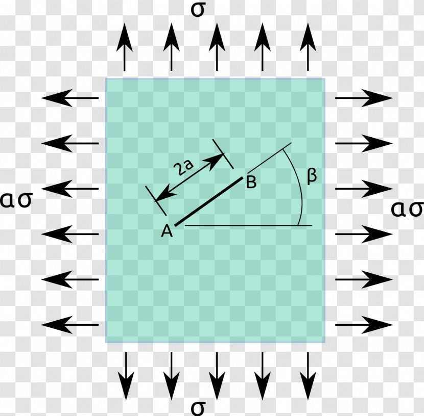 Stress Intensity Factor Fracture Mechanics Field - Tension - Triangle Transparent PNG