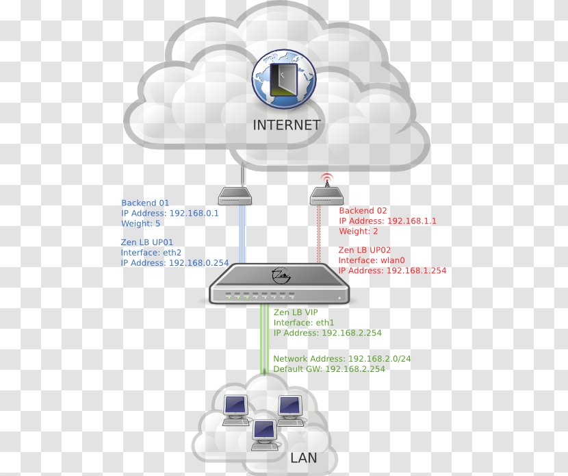 Network Load Balancing Router Coloring Book Application Software - Knowledge Edition Transparent PNG