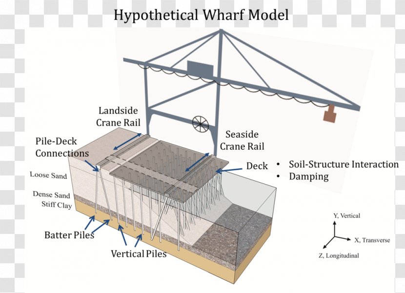 Wharf Structure Soil Earthquake Foundation - Pile Transparent PNG