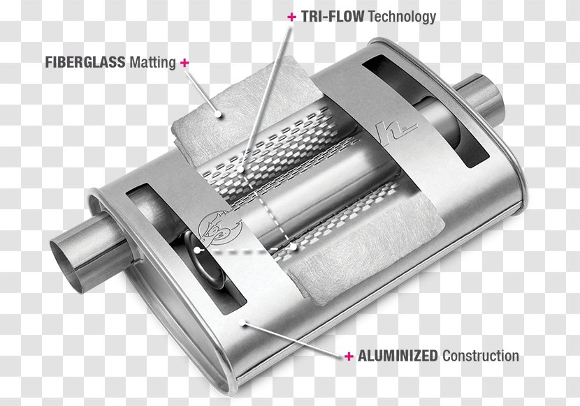 Car Exhaust System Muffler Glasspack Gas - Hardware - Finding Percentages Benchmark Transparent PNG