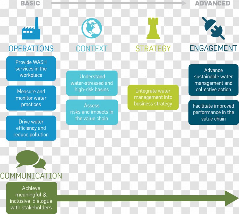 Organization Stewardship Management Value Chain Water - Online Advertising Transparent PNG