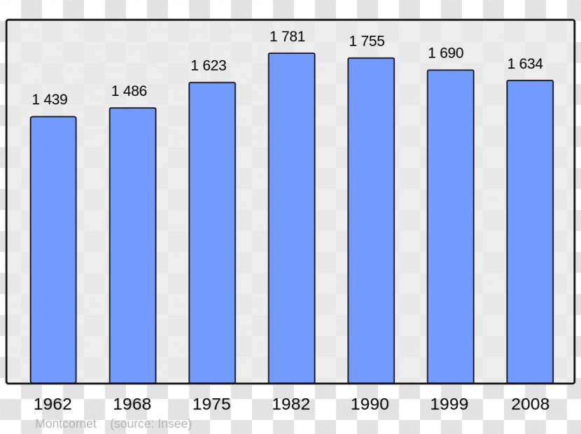 Beaucaire Bavay Andance Lescar Lille - France - Population Transparent PNG