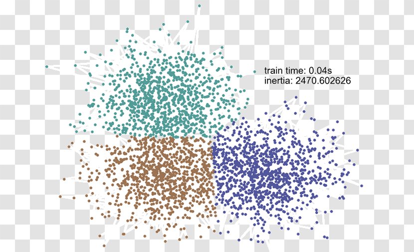 K-means Clustering Algorithm Cluster Analysis Machine Learning - Mode - Kmeans Transparent PNG